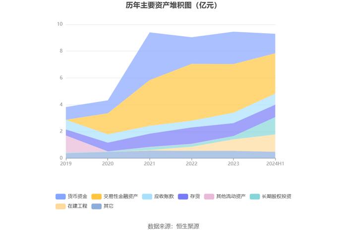 康众医疗：2024年上半年盈利731.79万元 同比扭亏