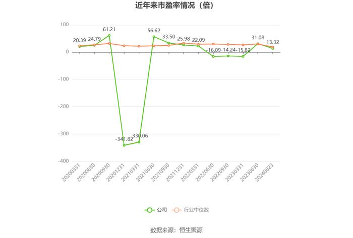 科华控股：2024年上半年净利润7036.65万元 同比增长6.40%