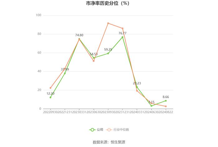 益方生物：2024年上半年亏损2.14亿元