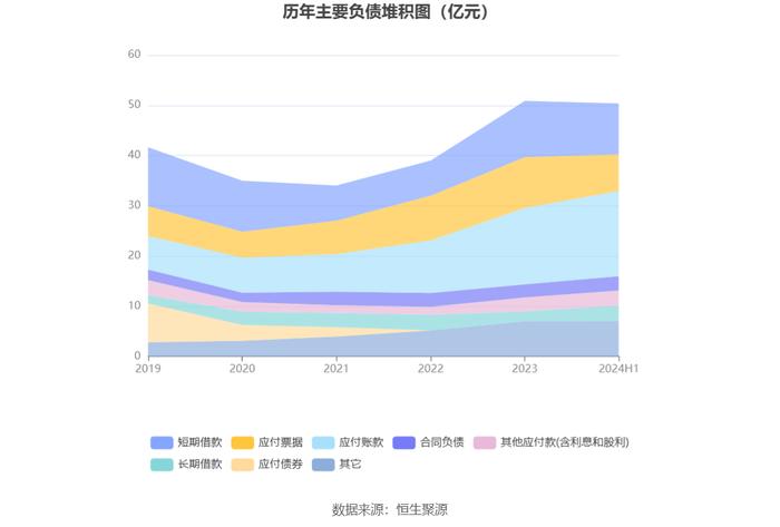 常熟汽饰：2024年上半年净利润2.56亿元 同比增长11.43%