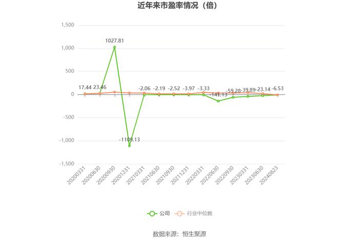 龙洲股份：2024年上半年亏损3401.62万元