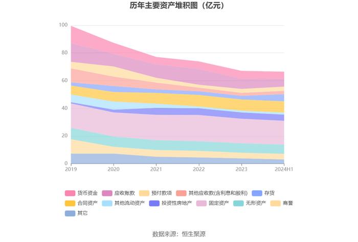 龙洲股份：2024年上半年亏损3401.62万元