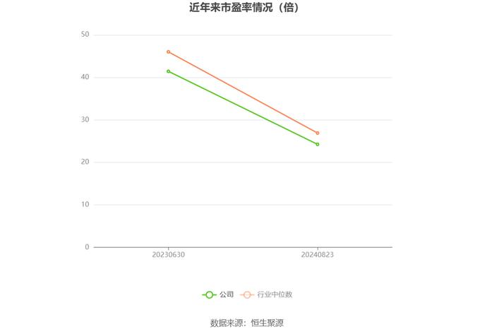 友车科技：2024年上半年净利润4963.12万元 同比下降36.89%