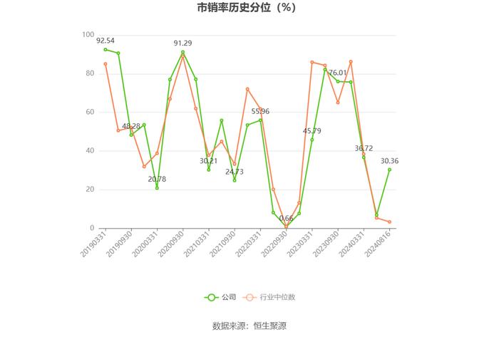 天利科技：2024年上半年亏损1790.57万元