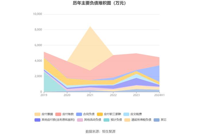 天利科技：2024年上半年亏损1790.57万元