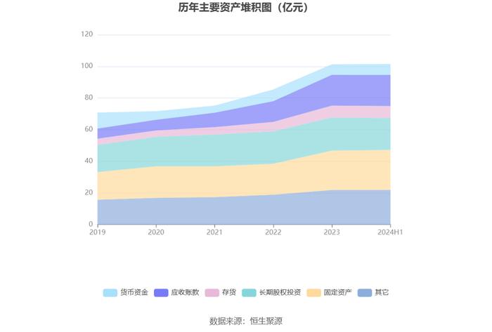 常熟汽饰：2024年上半年净利润2.56亿元 同比增长11.43%