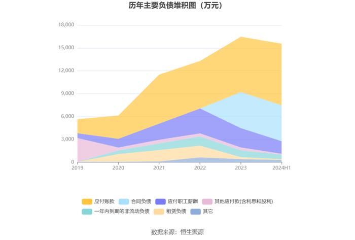 益方生物：2024年上半年亏损2.14亿元