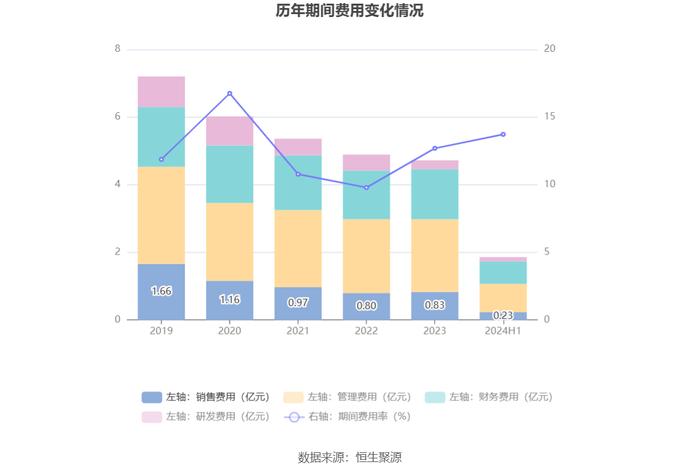 龙洲股份：2024年上半年亏损3401.62万元