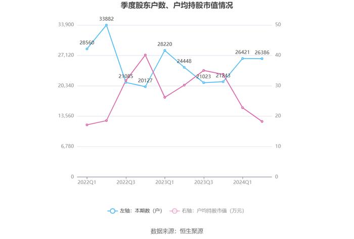 常熟汽饰：2024年上半年净利润2.56亿元 同比增长11.43%