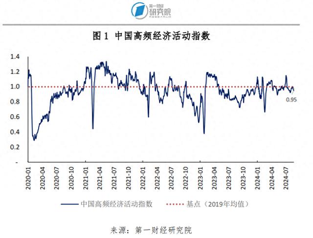 7月新房和二手房价格指数环比继续走低，两类房屋销量走势分化 | 高频看宏观