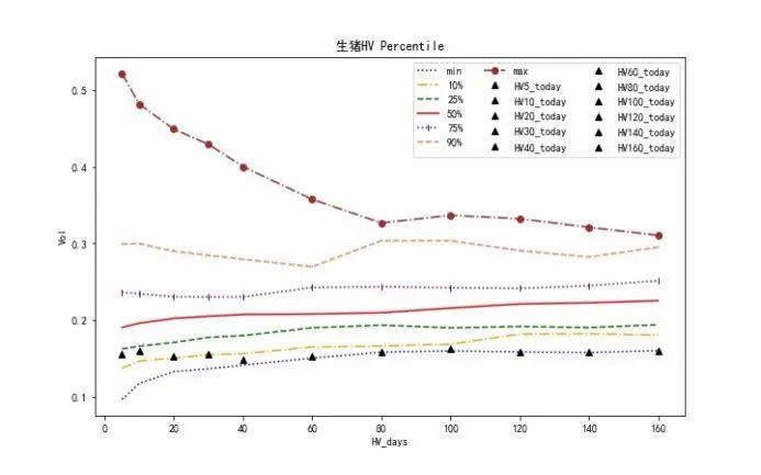 新品种 | 鸡蛋、玉米淀粉、生猪期权首日策略推荐