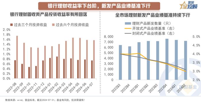 从资产配置的角度看 理财产品有哪些固收配置思路？