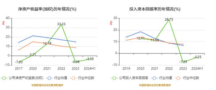 华大智造：2024年上半年营业收入12.09亿元