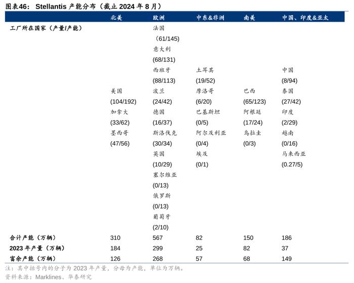 华泰 | 汽车零部件：全球化与智能化开启底部掘金机会