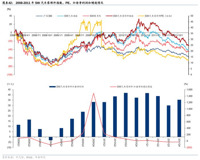 华泰 | 汽车零部件：全球化与智能化开启底部掘金机会