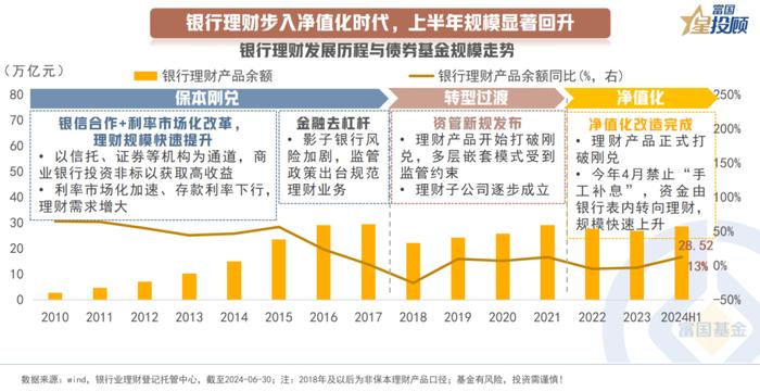 从资产配置的角度看 理财产品有哪些固收配置思路？