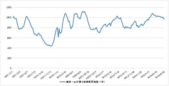 新华指数|8月20日当周山东港口焦炭价格指数微幅下跌