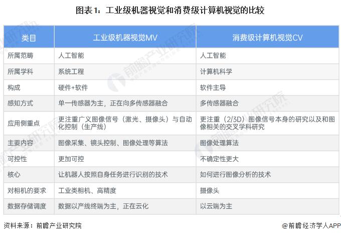 机器视觉产业招商清单：天准科技、矩子科技、精测电子等最新投资动向【附关键企业名录】