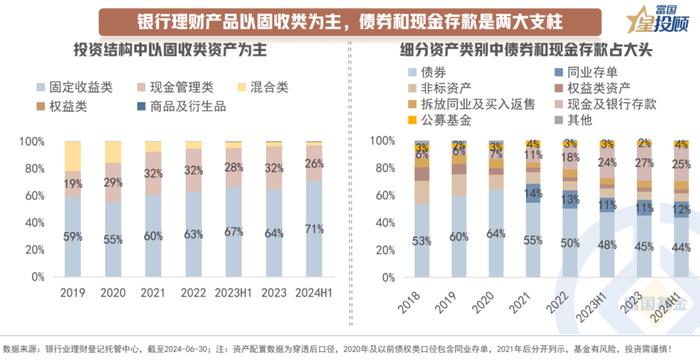 从资产配置的角度看 理财产品有哪些固收配置思路？