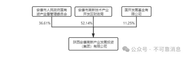 陕西某高新产业发展集团被纳入被执行人名单