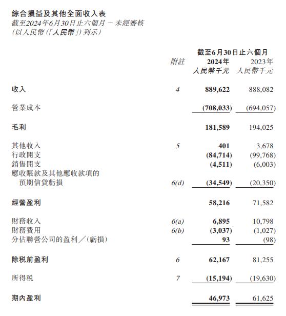 京城佳业：毛利率两连降，社区增值服务收入下滑丨中报拆解