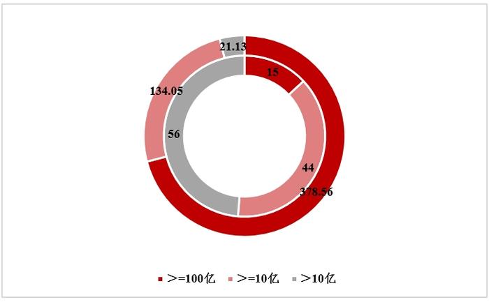 投资研究 | 他山之石系列之产品回顾篇（二）美国“行业主题+策略”ETF对指数创新的启示