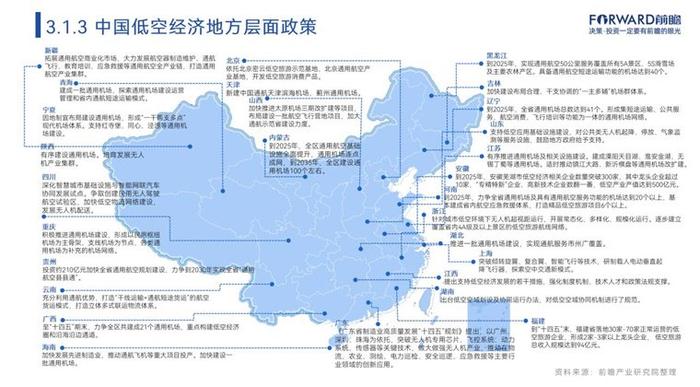 合肥市立法！拟发布低空经济高质量发展“21条”：支持低空经济产业领域高水平科技创新平台建设【附低空经济发展规划分析】