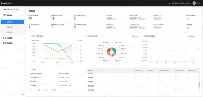 海尔智慧楼宇热泵智控平台全新上线，引领智慧供热新纪元