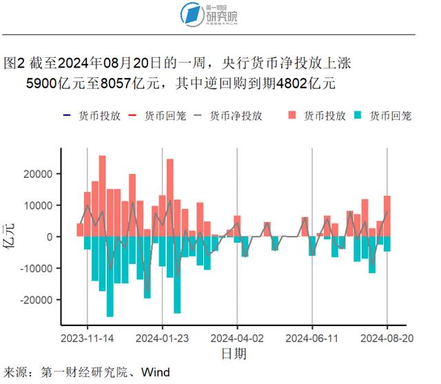 7月新房和二手房价格指数环比继续走低，两类房屋销量走势分化 | 高频看宏观