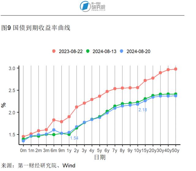 7月新房和二手房价格指数环比继续走低，两类房屋销量走势分化 | 高频看宏观