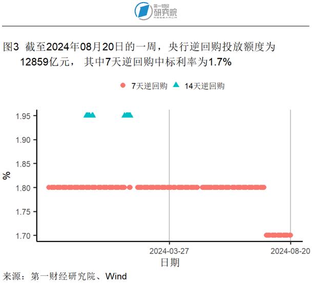 7月新房和二手房价格指数环比继续走低，两类房屋销量走势分化 | 高频看宏观