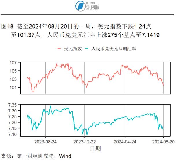 7月新房和二手房价格指数环比继续走低，两类房屋销量走势分化 | 高频看宏观