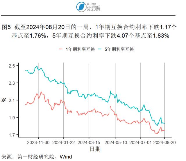 7月新房和二手房价格指数环比继续走低，两类房屋销量走势分化 | 高频看宏观