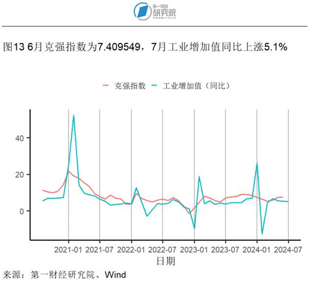 7月新房和二手房价格指数环比继续走低，两类房屋销量走势分化 | 高频看宏观