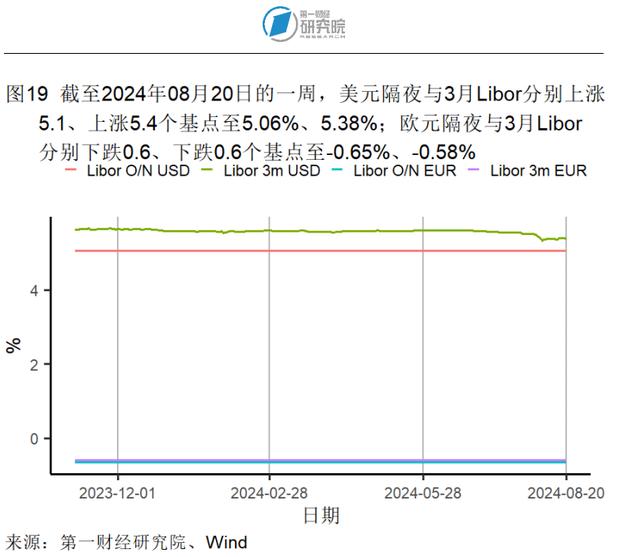 7月新房和二手房价格指数环比继续走低，两类房屋销量走势分化 | 高频看宏观