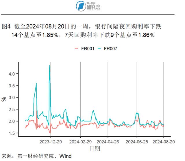 7月新房和二手房价格指数环比继续走低，两类房屋销量走势分化 | 高频看宏观