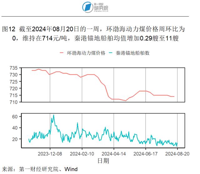 7月新房和二手房价格指数环比继续走低，两类房屋销量走势分化 | 高频看宏观