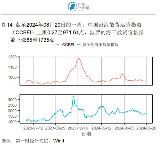 7月新房和二手房价格指数环比继续走低，两类房屋销量走势分化 | 高频看宏观