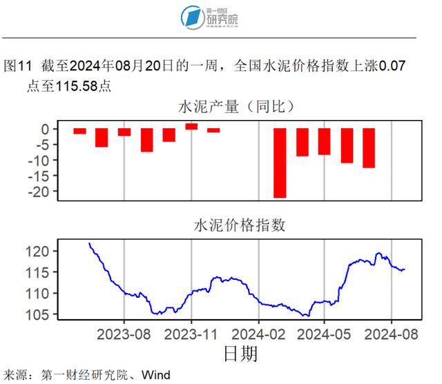 7月新房和二手房价格指数环比继续走低，两类房屋销量走势分化 | 高频看宏观