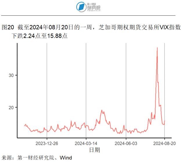 7月新房和二手房价格指数环比继续走低，两类房屋销量走势分化 | 高频看宏观