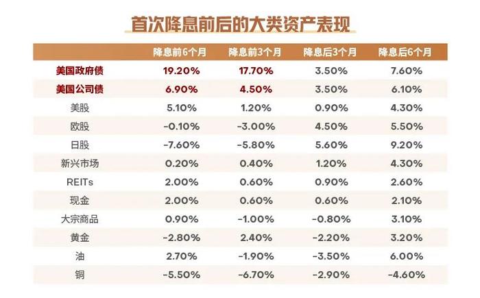 海外市场波动，为什么我们依然需要全球多元化资产配置？