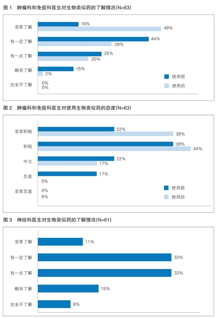 充分释放生物类似药市场潜力