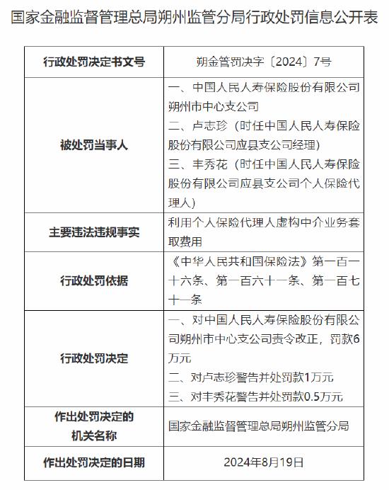 人保寿险朔州市中心支公司被罚：因利用个人保险代理人虚构中介业务套取费用