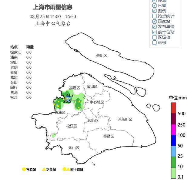 今年闵行高温日已达40天！明天出伏，高温能“熄火”吗？