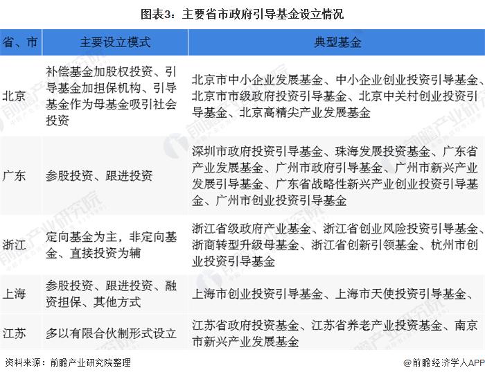 重磅信号！多地裁撤招商部门？业内人士透露：建立招商公司的区县较少，但这是大势所趋【附政府引导基金市场现状分析】