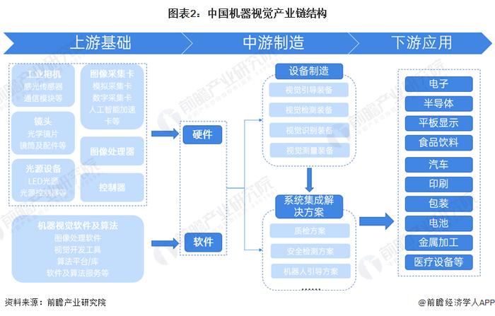 机器视觉产业招商清单：天准科技、矩子科技、精测电子等最新投资动向【附关键企业名录】