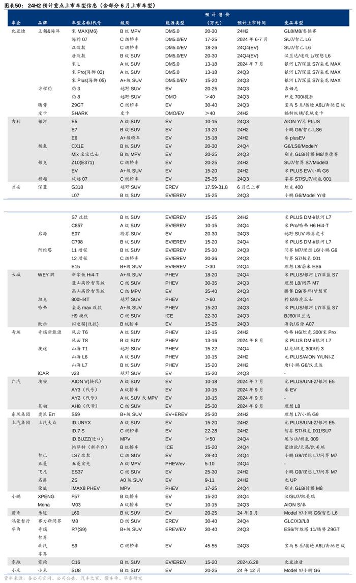 华泰 | 汽车零部件：全球化与智能化开启底部掘金机会