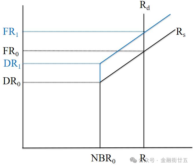 【金研•深度】美联储货币政策中介目标的转变--由货币供给量到联邦基金利率