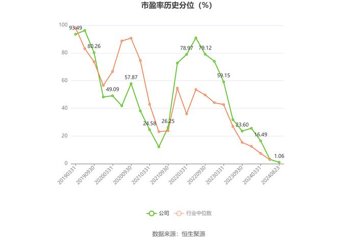 保税科技：2024年上半年净利润同比增长0.67% 拟10派0.4元