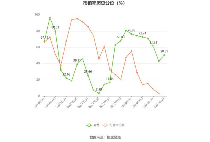 保税科技：2024年上半年净利润同比增长0.67% 拟10派0.4元